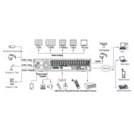 4-channel full-D1 CADVR-04D