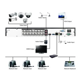  DVR 8chHRHT4082