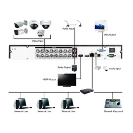 DVR 16ch HRHT4164